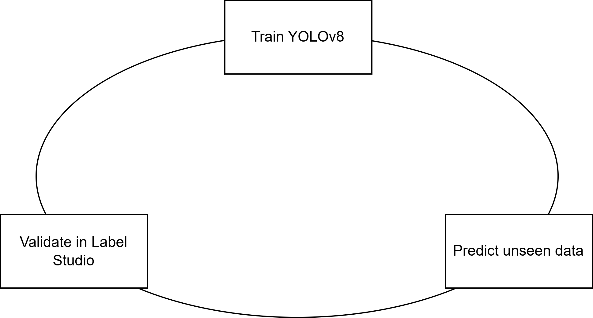 Label Studio Workflow