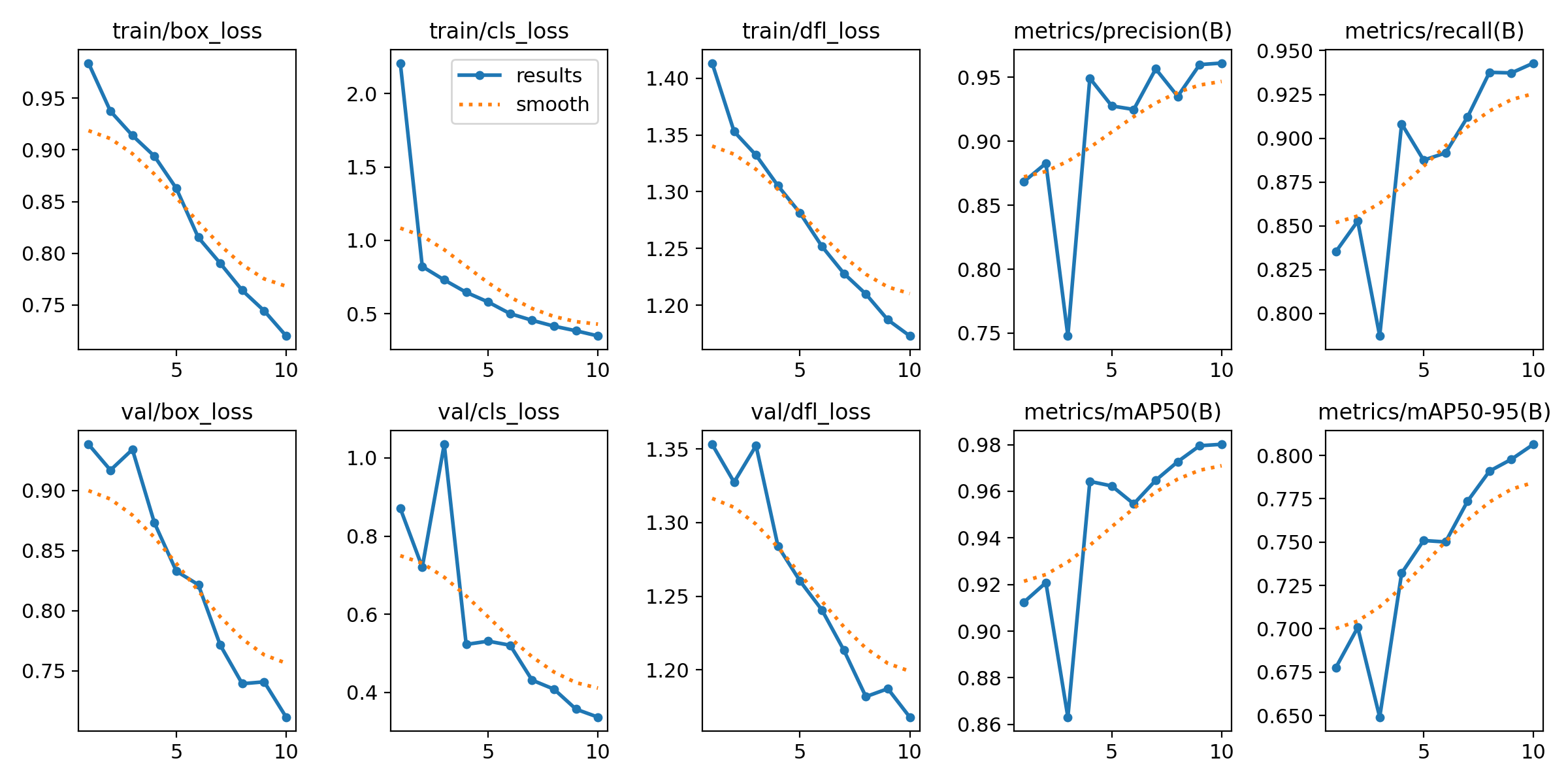 Model Results