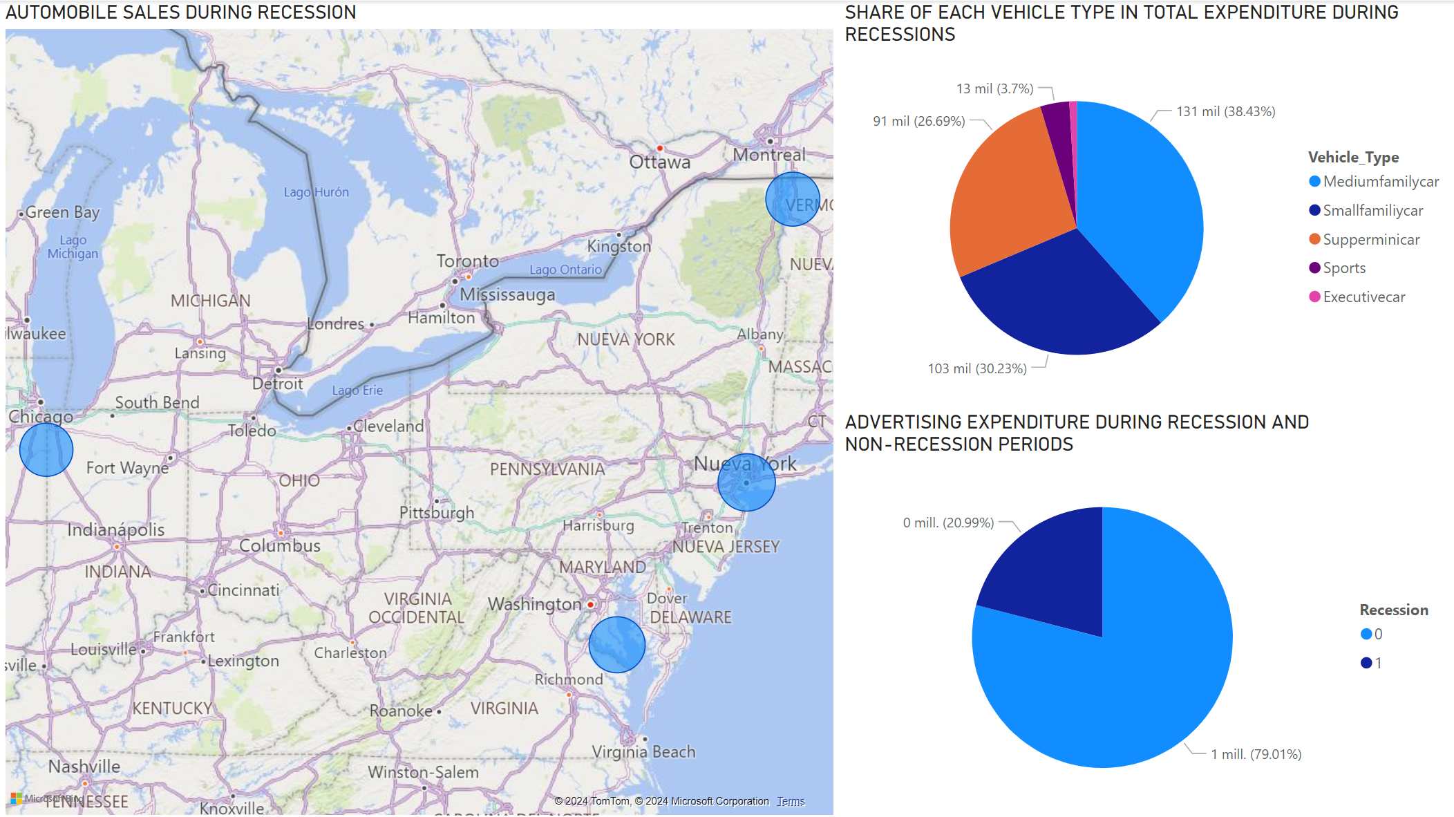 Geospatial Analysis