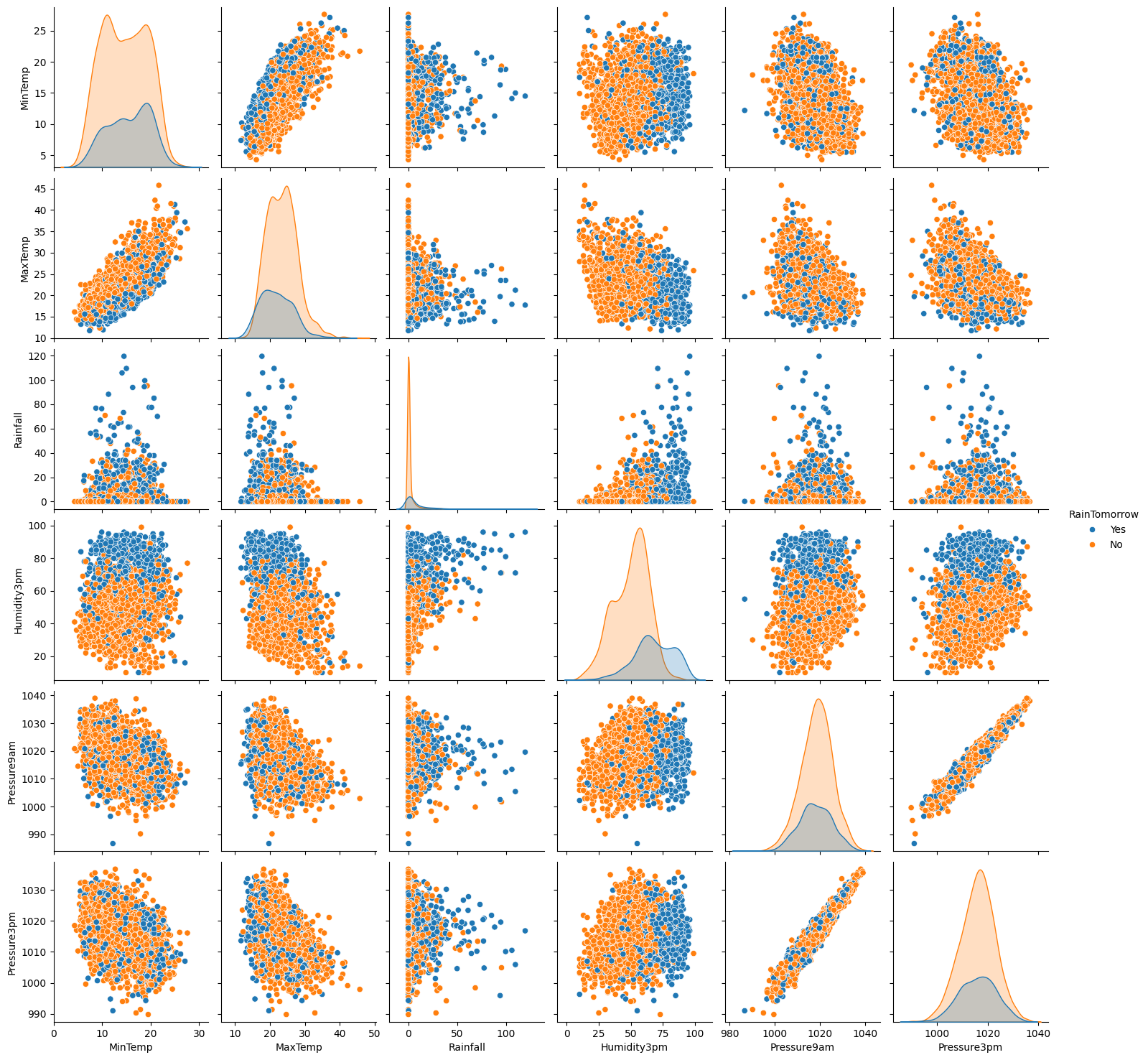 Pairplot