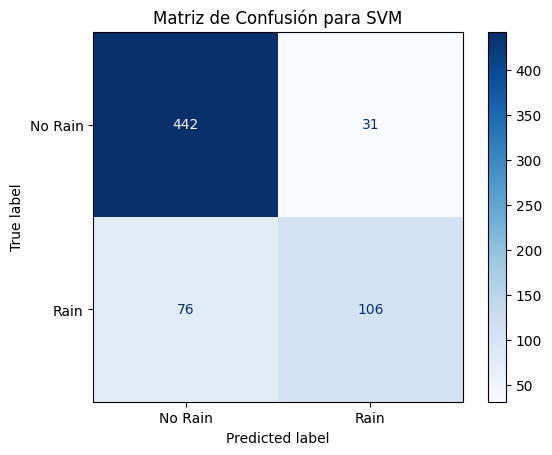 Pairplot