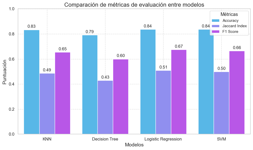 Pairplot