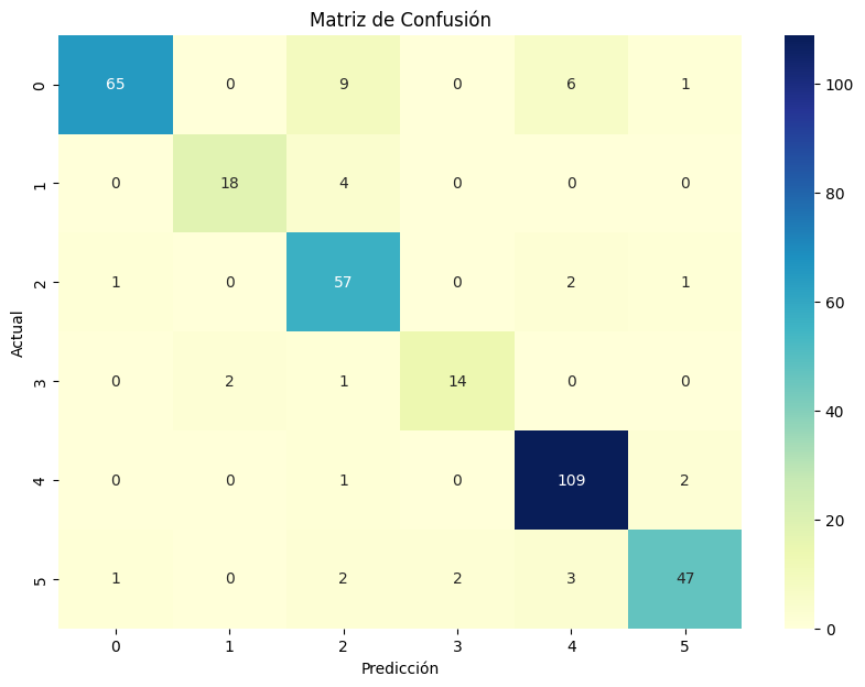 Matriz de Confusión